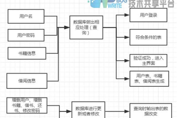 java数据库图书管理系统