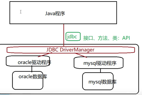 java存储图片到数据库