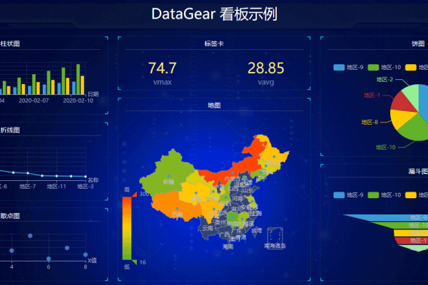 java数据库可视化  第1张