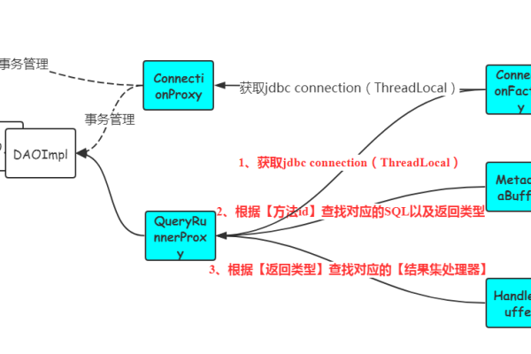 java数据库回滚注解