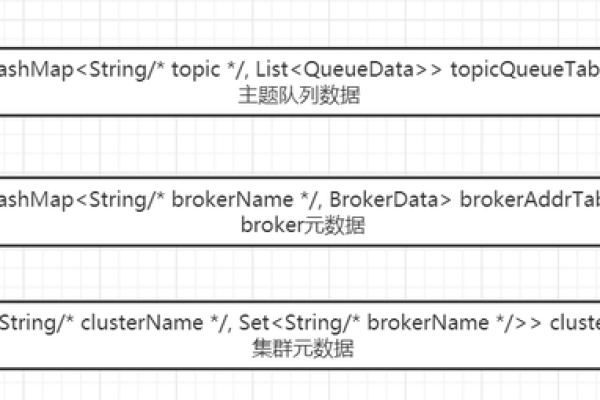 java并发数据库连接