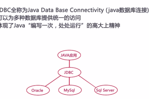 java开发 数据库  第1张