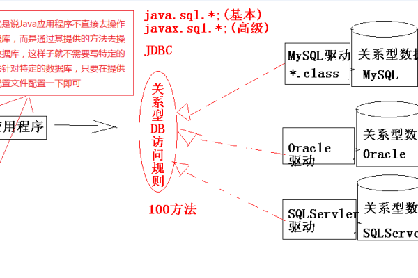 java并发操作数据库怎么用