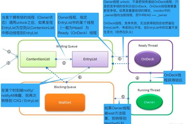 java数据库乐观锁  第1张