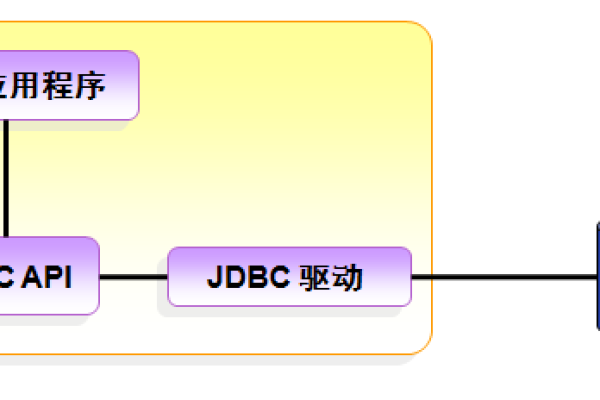 java怎么使用mysql  第1张