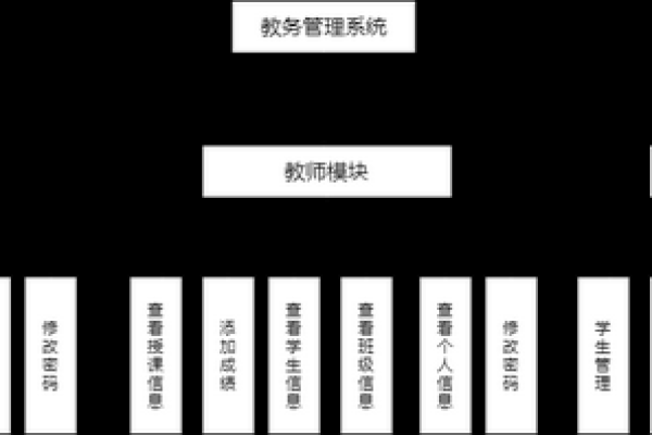 java教务管理系统设计  第1张