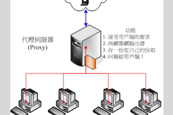 了解HTTP Proxy服务器的工作原理与应用 (http proxy服务器)