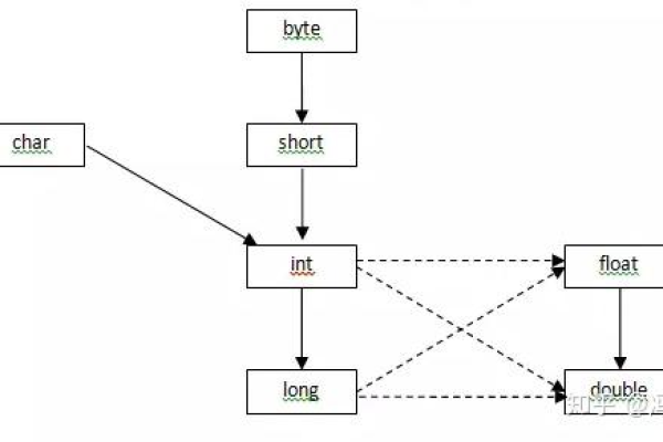 java实体转换实体  第1张