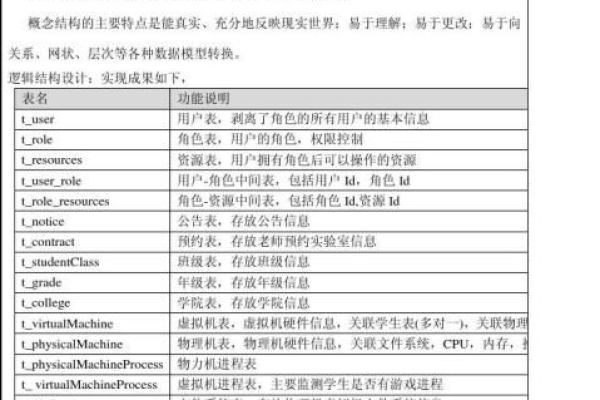 java实训报告总结范文