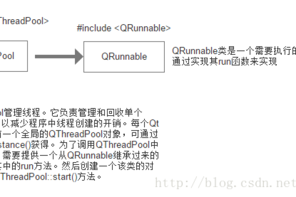 QThread是什么？它在多线程编程中有何作用？