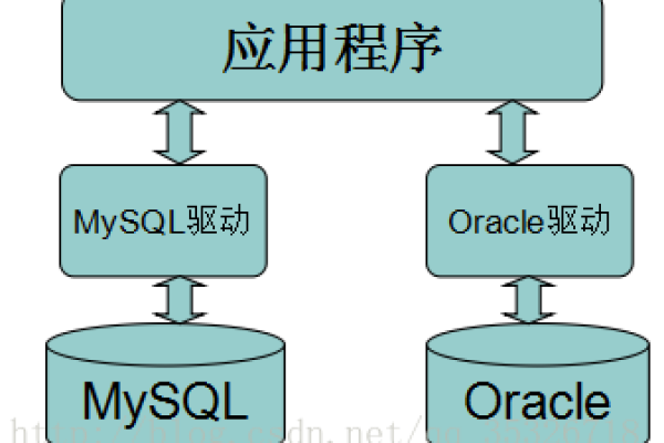 java实现数据库触发器  第1张