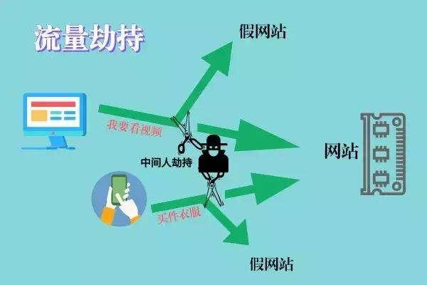 流量攻击的方式  第1张