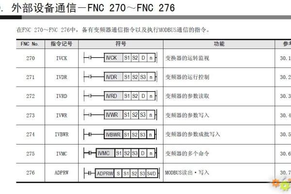 富士F系列PLC报错