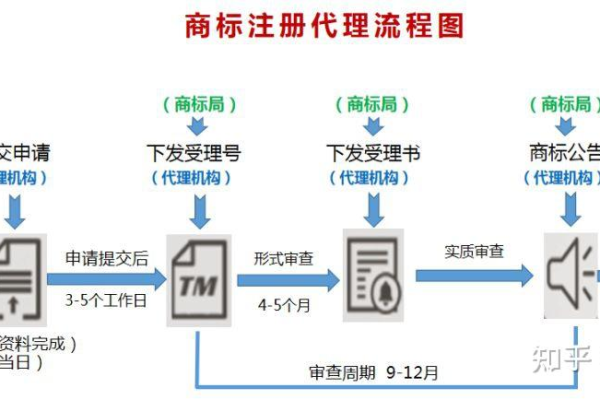 教你分分钟搞懂商标如何注册的全部流程