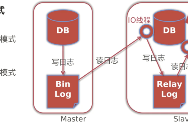 mysql左连接原理