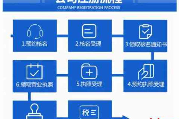 怎么注册公司？  第1张