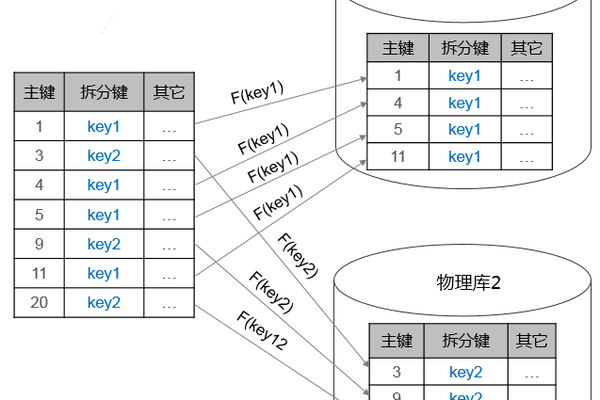 mysql分组后再分组