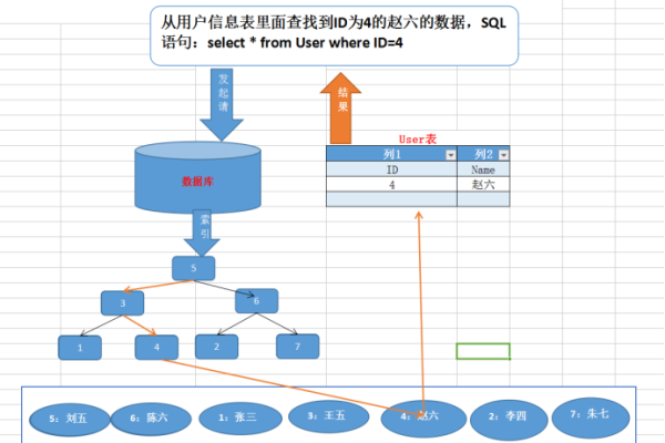 mysql做进销存  第1张