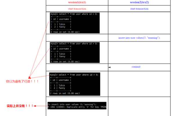 mysql修改表结构语句