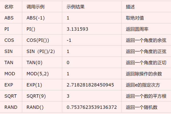 mysql 自定义字段运算  第1张