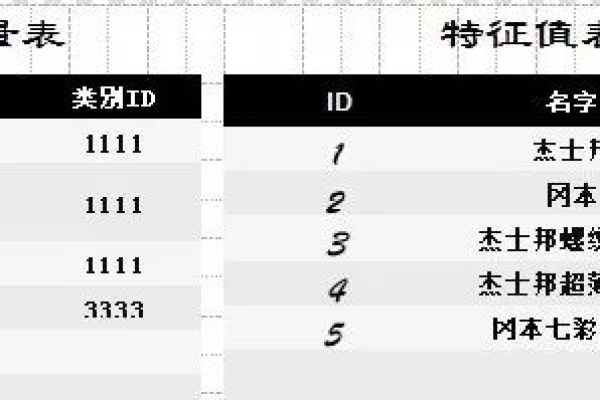 mysql淘宝商品表sku设计