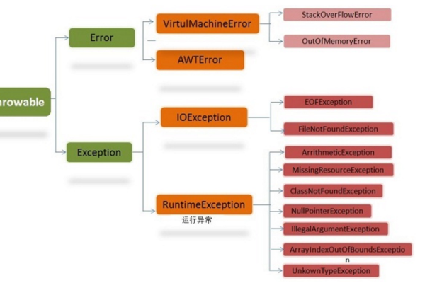 java树状结构查询