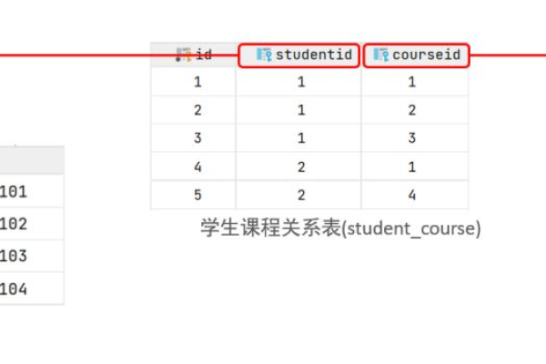 mysqlurl 串  第1张