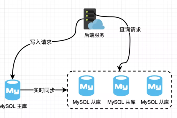 mysqli预处理  第1张