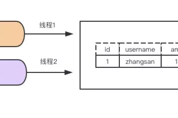 mysql 事务实现原理