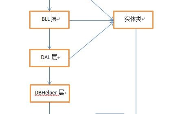 my sql菜鸟教程