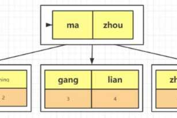 mysql 占位符  第1张