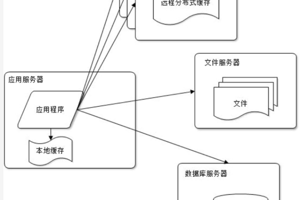 java高并发场景解决方案