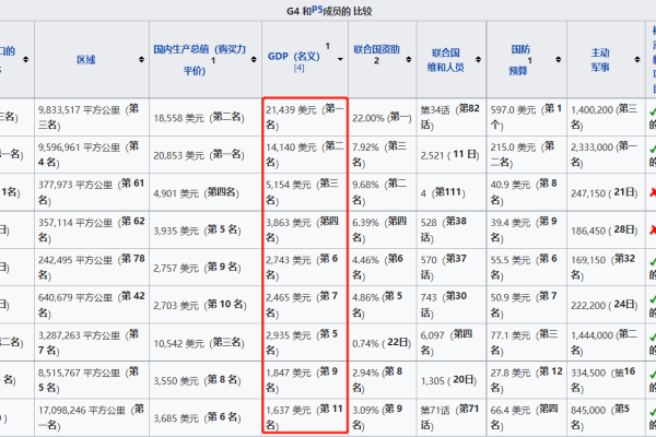 五国报错汇总贴