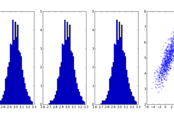 生成100个随机数python并绘制成柱子