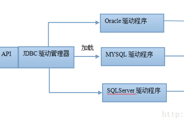 java连接mysql集群