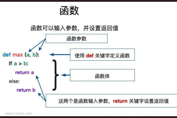 python中的int函数用法