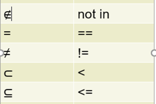 python中并且符号怎么用