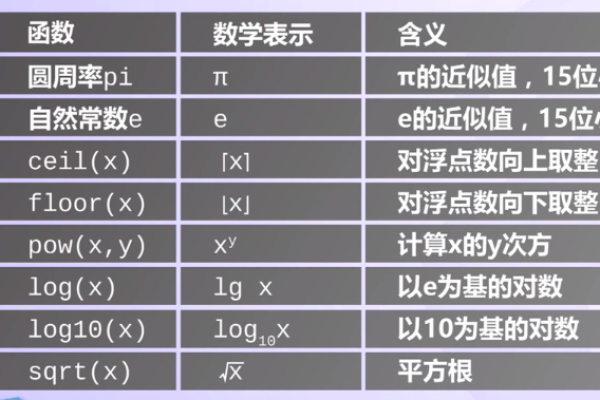 python字典函数大全