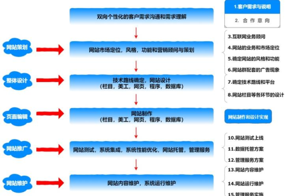 自己怎么搭建网站，都有哪些步骤？