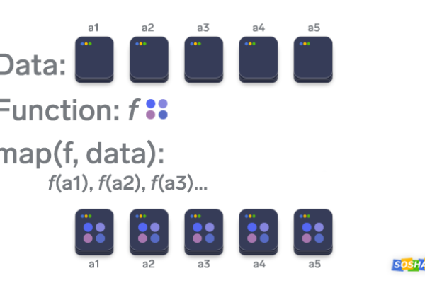 python里面map怎么理解