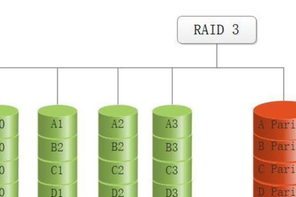 服务器raid是什么意思啊  第1张