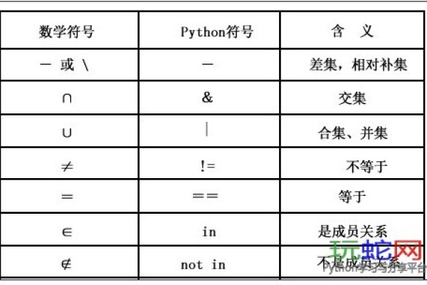 python中集合的用法