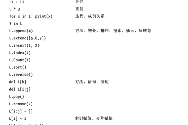 python列表list函数