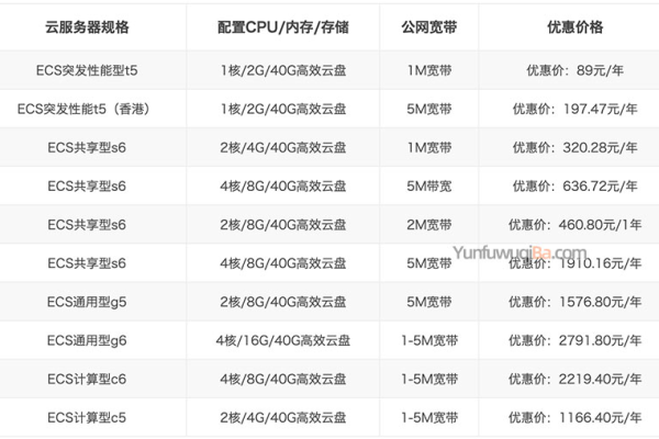 阿里云服务器怎么样?用一年了来说说吧  第1张