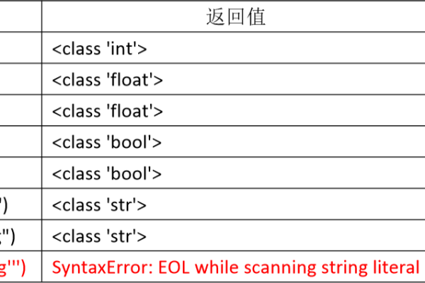 python中type函数的用法详解