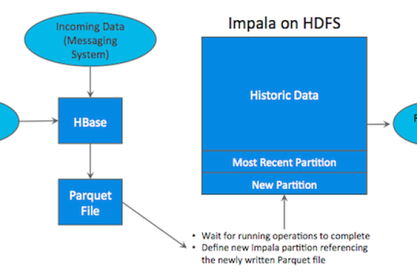 impala打开hdfs文件报错