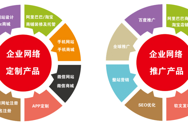 企业网站开发方案包含哪些方面？