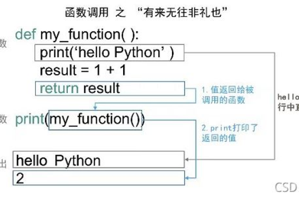 python read函数用法