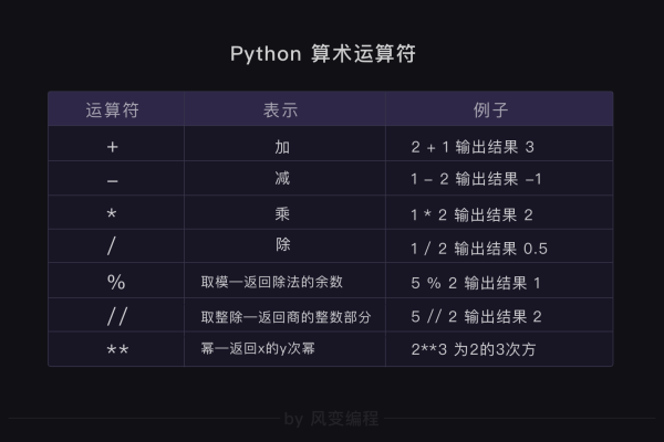 python需要注释符号  第1张