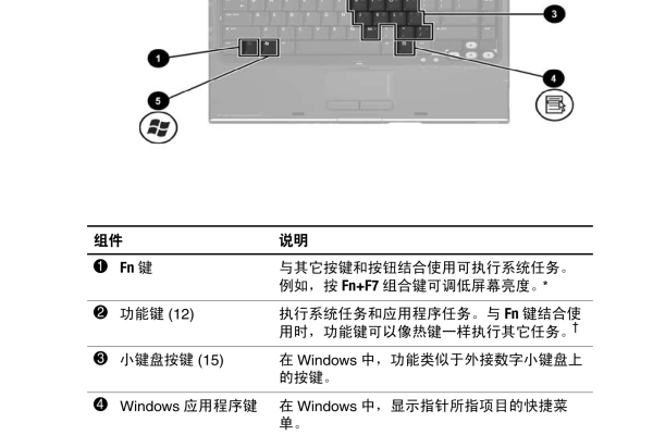 HP1300报错图解